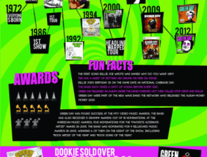 green day infographic