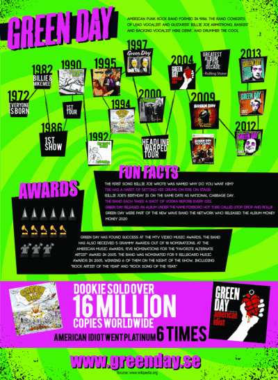 green day infographic